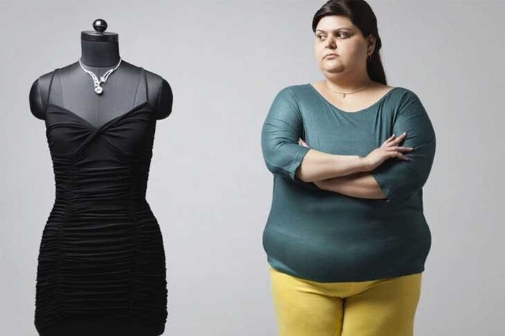 Motivation in losing weight